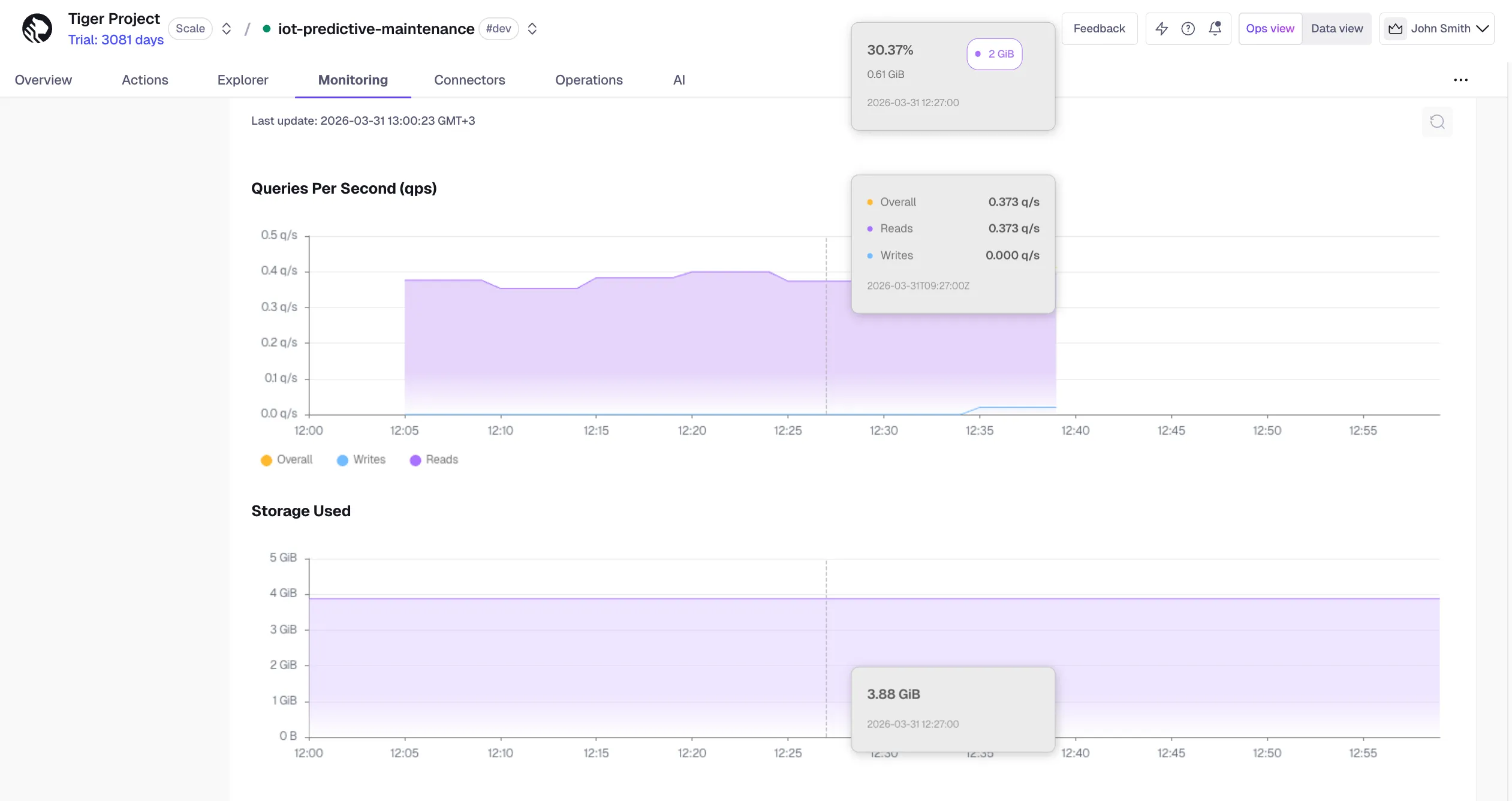 Queries per second in Tiger Cloud