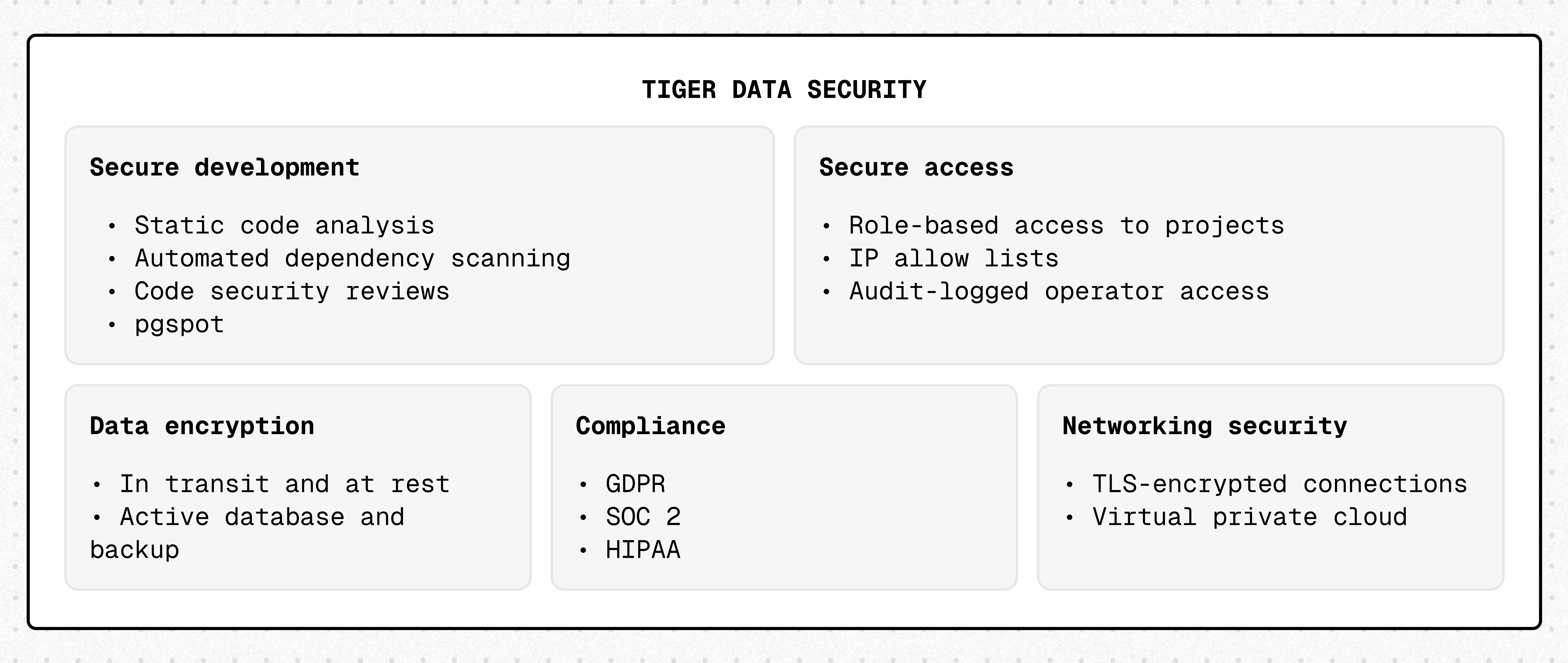 Tiger Cloud platform security architecture overview